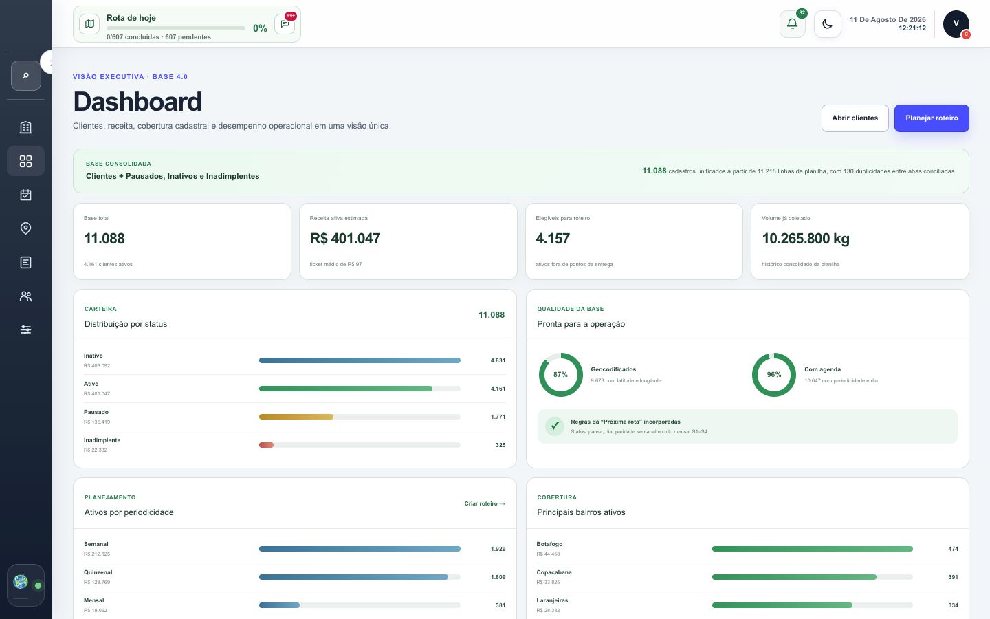 Dashboard real do MasterLog com indicadores da operação